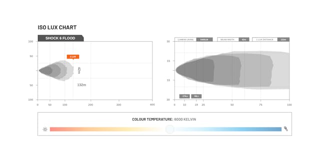 lux graph