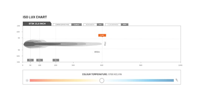 ST3K 21 INCH LUX GRAPH